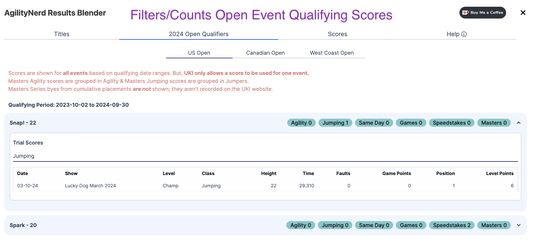 View qualifying scores for Open events