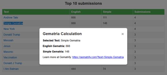 On-page results of a Gematria calculation after the text is highlighted and submitted for calculation