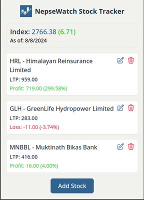 Pop up displaying stocks you added, ltp and profit/loss per unit