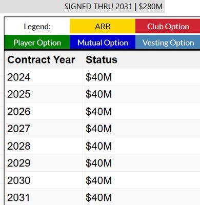 Contract and Arbitration breakdown when hovering over column