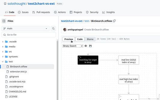 Appearance in browser