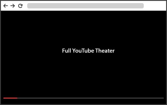 Theater mode with add-on enabled