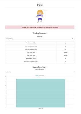 Displays a statistics page