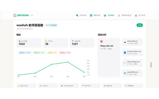 书签画像