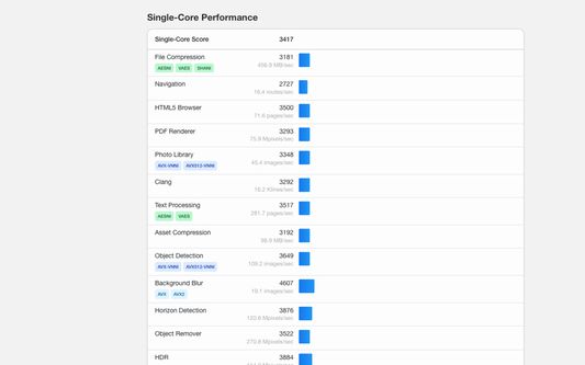 The ISA extensions showed in the result page for Ryzen 9950X