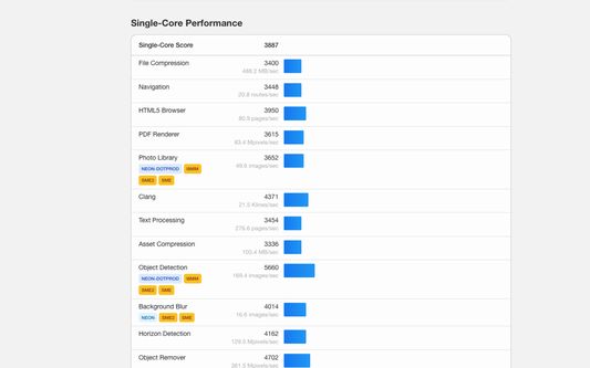 The ISA extensions showed in the result page for M4 Pro