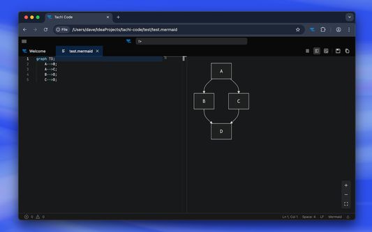 Build out Mermaid diagrams with confidence using live preview