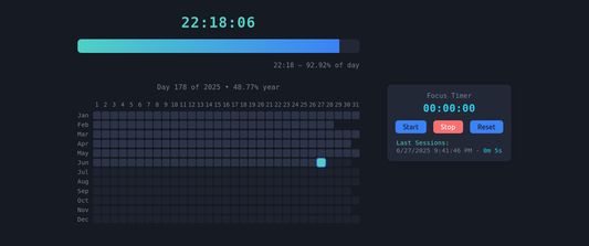 Visualize Your Day & Year for a More Productive Life