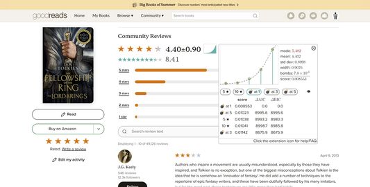 An example of a universally acclaimed classic - an almost exponential distribution.
