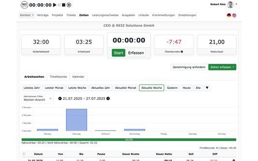 ZEIT.IO website