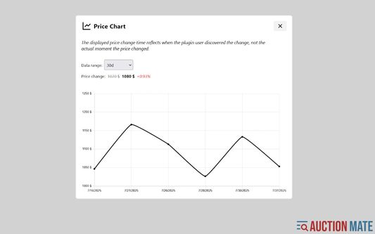 View price charts!