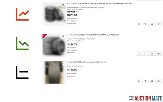 Quickly see price trends!