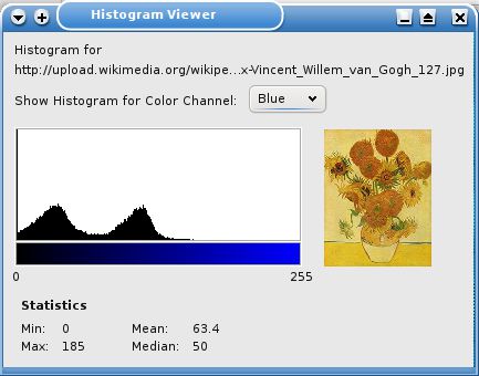 The Histogram Window showing the histogram of the blue channel