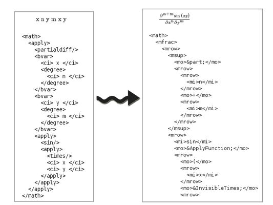 Left: content MathML source and Gecko's rendering ; Right: converted presentation MathML and Gecko's rendering