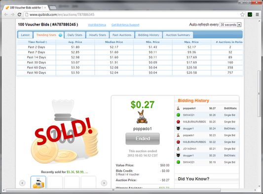 An example "Trending Stats" Quibids Report generated on the Quibids auction page when using Bid-Ninja