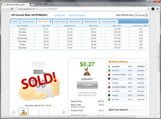 An example "Daily Stats" Quibids Report generated on the Quibids auction page when using Bid-Ninja