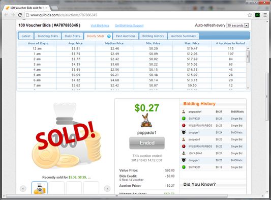 An example "Hourly Stats" Quibids Report generated on the Quibids auction page when using Bid-Ninja
